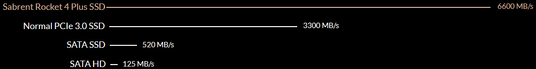 Sabrent Solid State Drive
